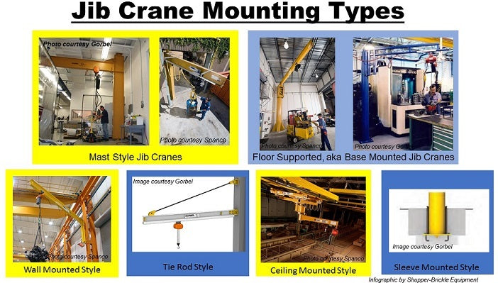 Jib Crane Mounting Types Info Graphic