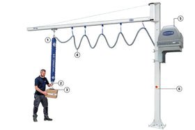Vacuum Lifters by Schmalz