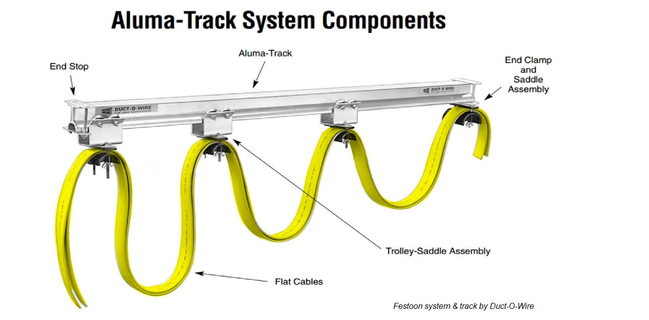 DuctOWire Industrial Festoon Systems for Cranes, Hoists & Trolleys