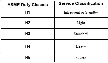 ASME Hoist Duty Classification