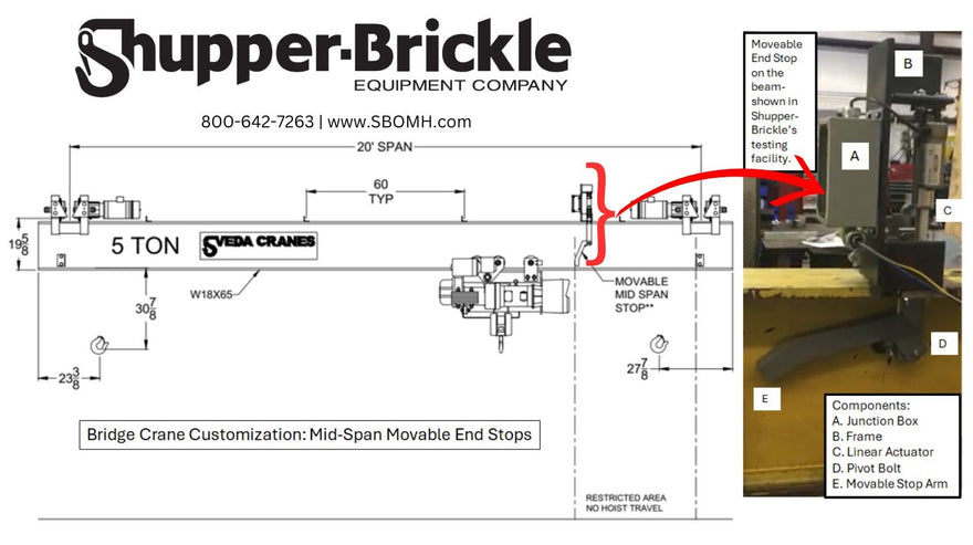 Movable End Stops On Bridge Crane