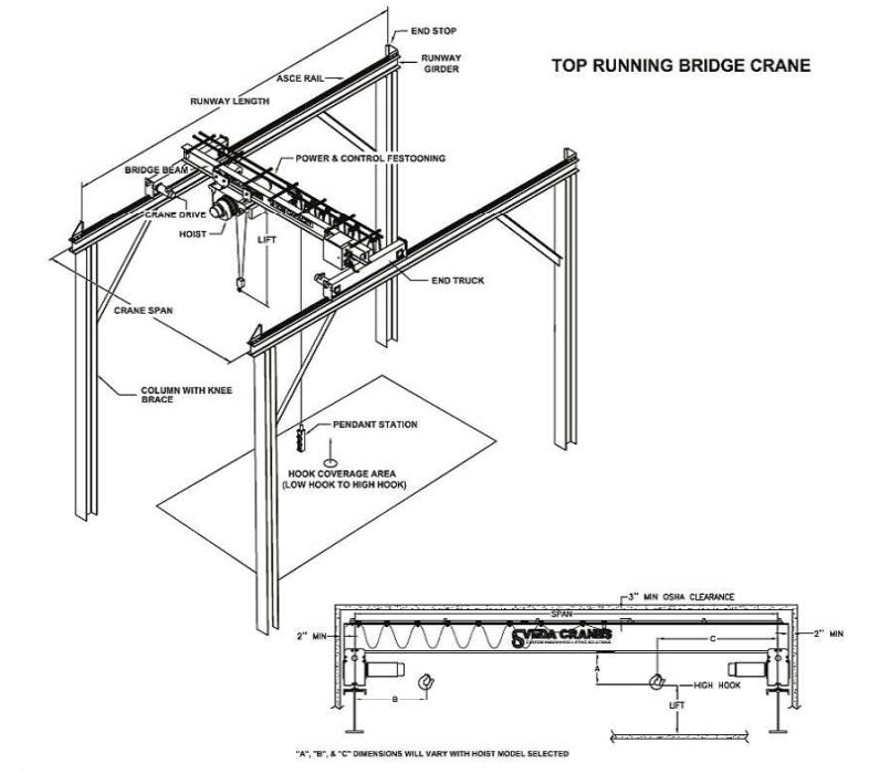 Free Bridge Crane Specifications
