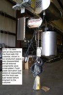 Food Grade Hoists & Cranes - Customized & Engineered Systems-1