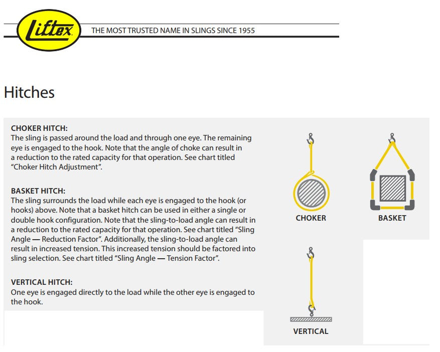Hitch types for synthetic slings, courtesy of the manufacturer Liftex, including images and descriptions of the choker hitch, the basket hitch and the vertical hitch.