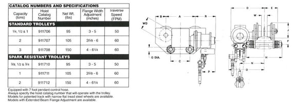 Budgit Air Motor Driven Trolleys