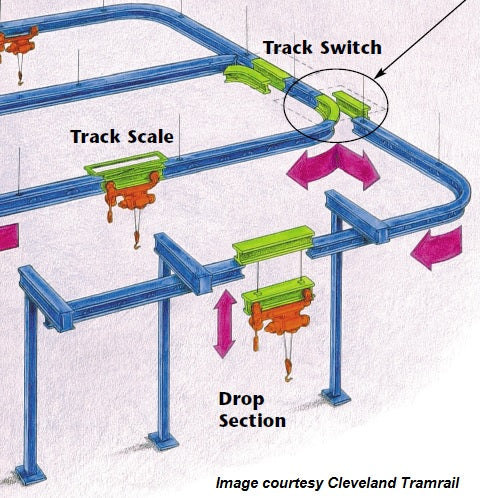 Patented Track Accessories