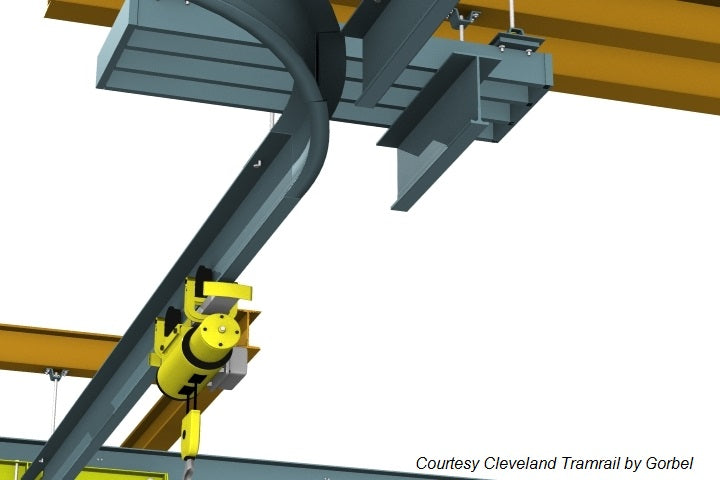 Patented Track Monorails | Overhead Material Handling & Lifting