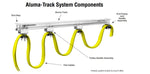 Electrification Systems & Controls for Hoists & Cranes