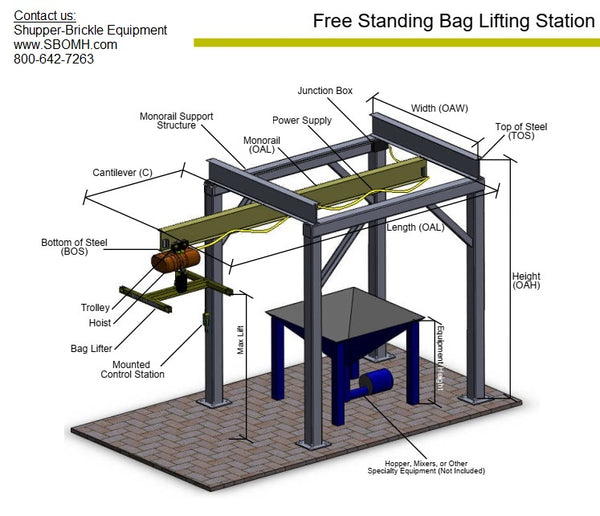 Complete Overhead Lifting Systems