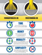 Gorbel Foundationless Jib Infographic