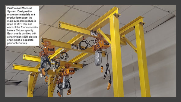 Complete Overhead Lifting Systems