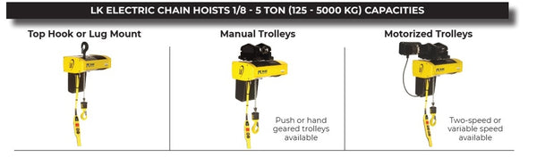 Electric Chain Hoists by R&M Materials Handling