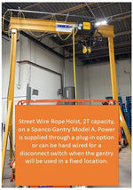 Wire Rope Hoists by Street Crane